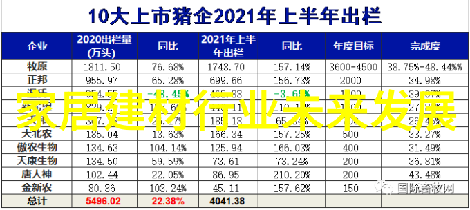 2023装修最新款效果图时尚家居设计现代简约风格家具布局规划