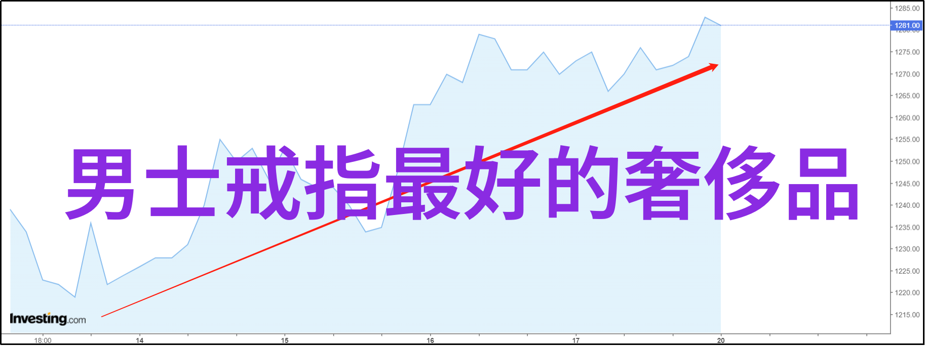 如果我在海外购买劳思雷士需要额外支付什么费用