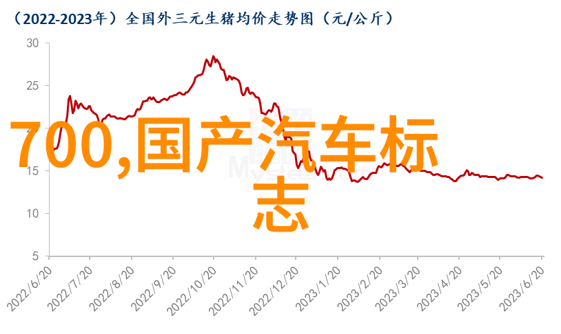 学理发一般学多久能否在一两年内掌握精湛技艺