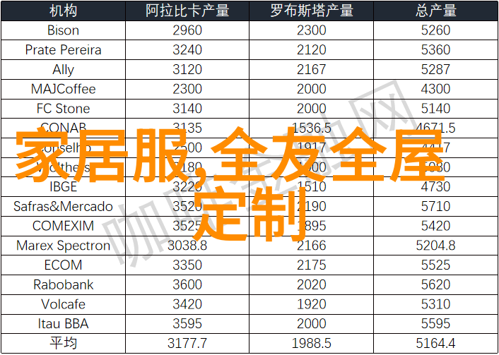 家居生活中的每一帧捕捉日常的美好瞬间