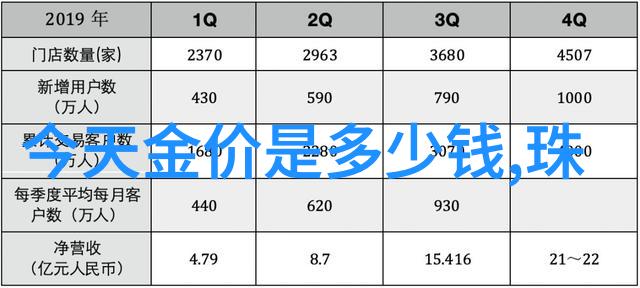 在设计家庭客厅时怎样平衡功能性与美观性