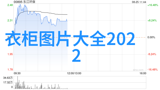 36d我是如何在一天之内完成36个设计任务的