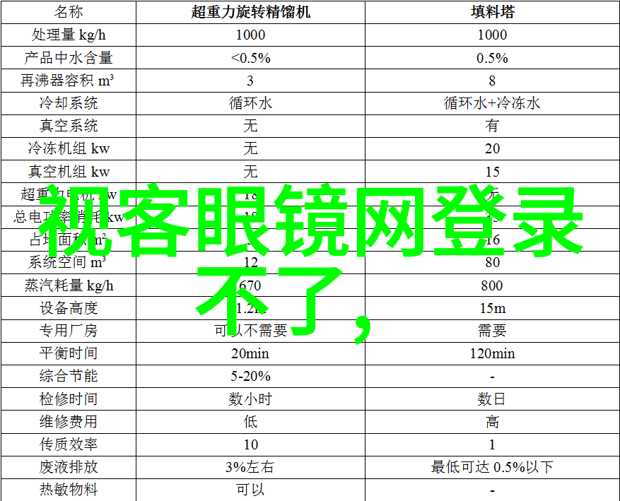 花语中的香水百合爱的清新密码