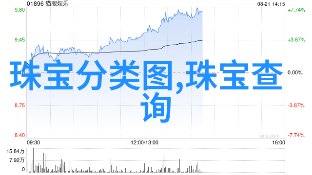 珠宝的魅力与风格