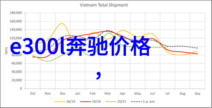 十代雅阁追逐时尚的豪华之旅