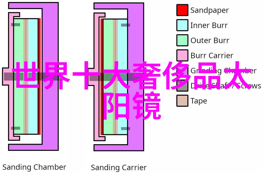 科技时代下数字1111的未来发展方向将是什么样的