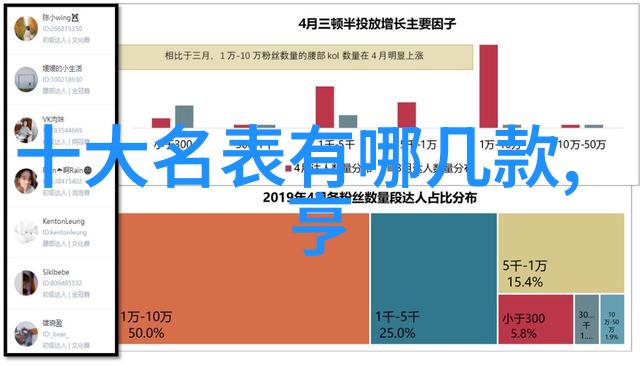 探索视客网美瞳激发眼部魅力重塑镜头焦点