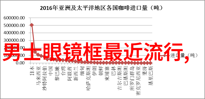 头发的新篇章短发时尚图库