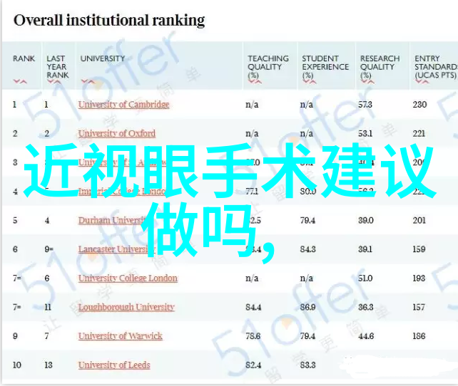 近视防控眼镜的科学与神话