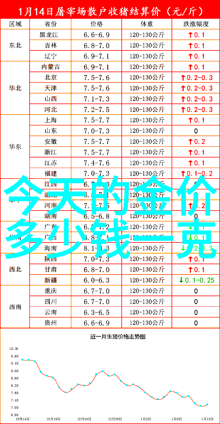 黄金走势的微观与宏观分析从市场波动到经济政策的深度探究