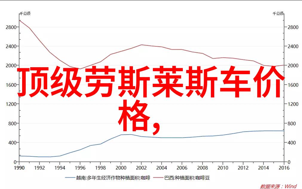 天空中的巨龙与地面上的垃圾车并行过今天最新新闻的反差一幕