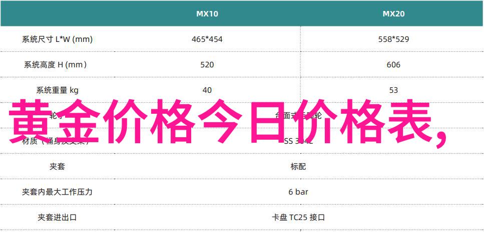 珠宝店中金银首饰与彩色石头饰品如何区分