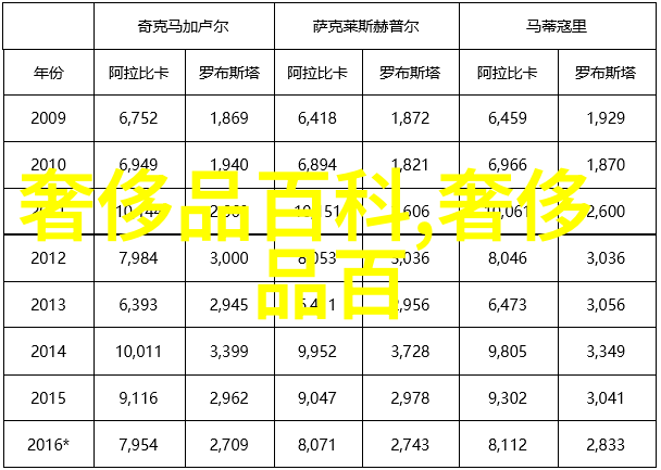 梵克雅宝香水引领社会风尚宝格丽推出全新Splendida系列