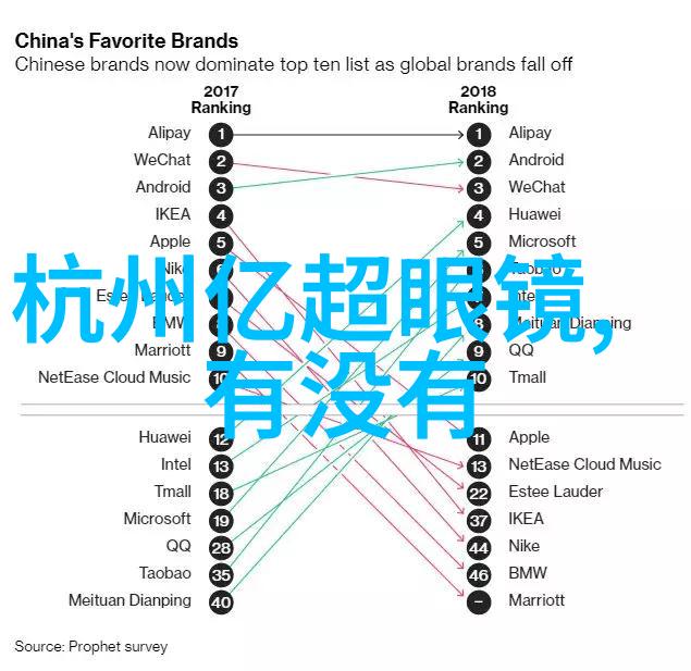 初学者应该如何安排学习计划快速掌握理发技巧