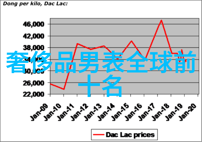 我和Kenzo香水的故事我的爱情与Kenzo香水一段轻盈而持久的相遇