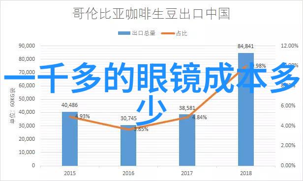 六福珠宝官网探索璀璨爱情故事的源头