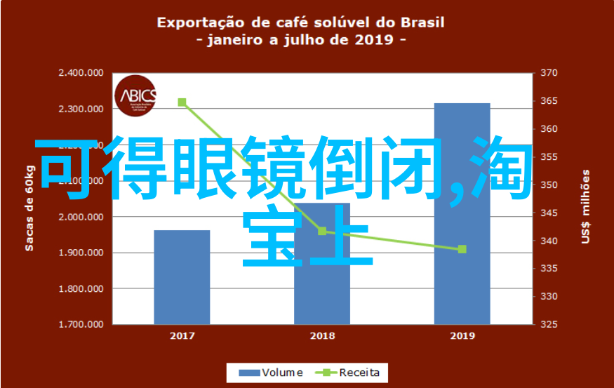 环保理念在家居装修中的应用现状和未来趋势