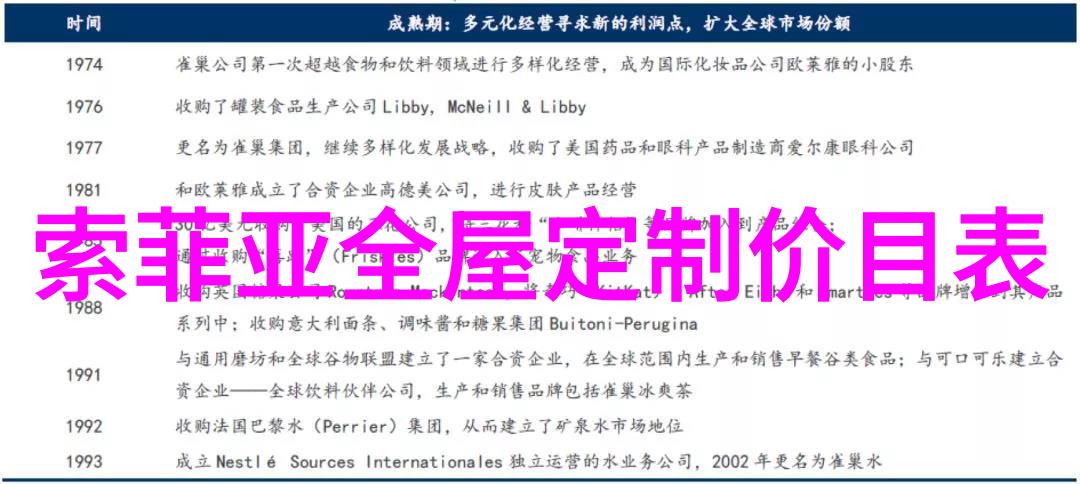 逆势增长的智慧海尔智家双11全网冠军家居生活用品的新风向标