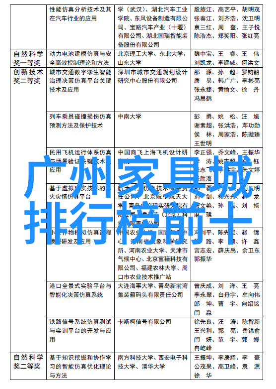 彩虹圈现象及其对大气科学的启示研究