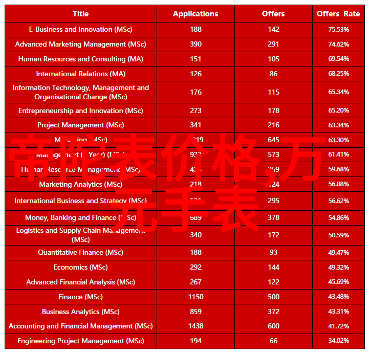 时光追溯探索智能手表查询系统的未来趋势与应用