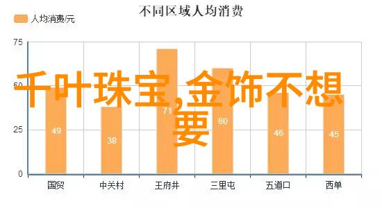 新娘在婚礼上轻抚肌肤Gucci香水如诗般绽放提升美丽指数