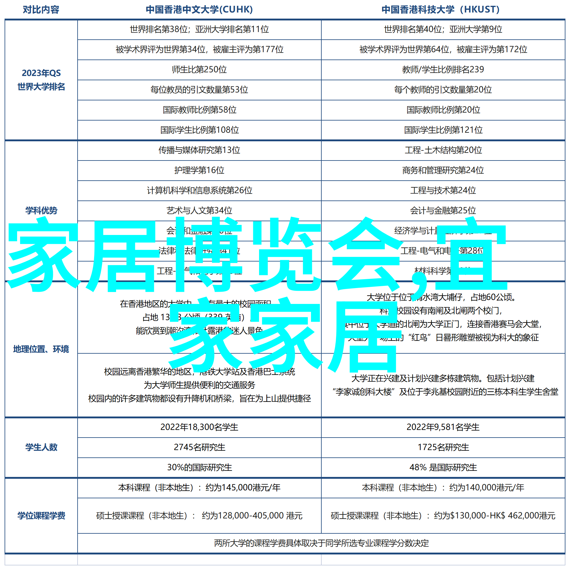 数字翅膀GT630与GT540的技术奇迹