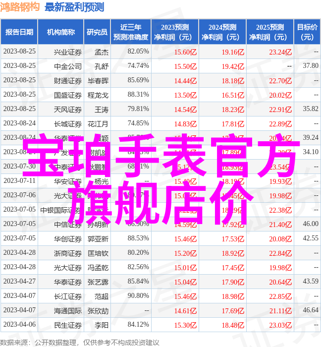 绚烂元宵2021年节目盛宴