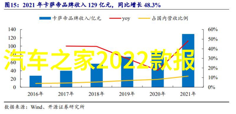 太平洋家居设计网我是如何在这里找到了灵感的家居装修计划