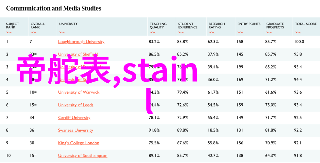 主题我来告诉你爱尔眼科的收费价目表你知道多少