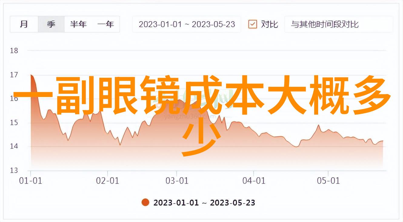 美容博主们都为什么喜欢使用这种剪法来打造无边框效果的2019-2023美发图片