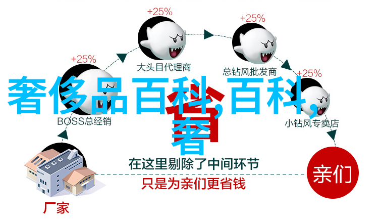 欧配镜矫正视力效用评估一项系统综述与分析