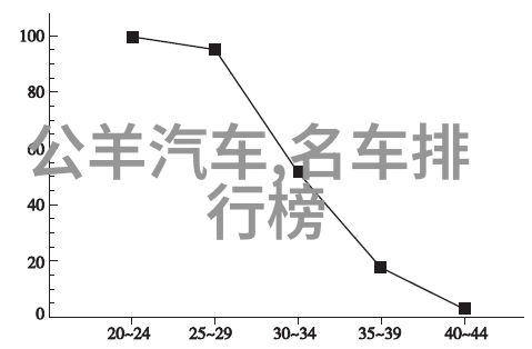 21红色名单年度音乐盛典的最亮星光