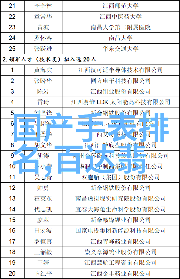 我和老公要买最后一款书桌儿子非要买第3款