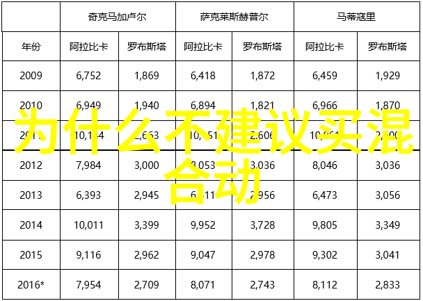 2023年新发型女减龄短发我来试试这款小丸子头听说能让人看起来更年轻呢