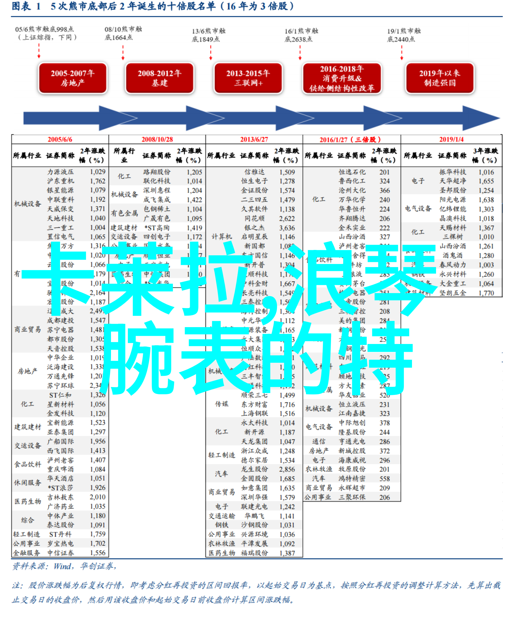 剪时尚短发解锁新一代女性魅力