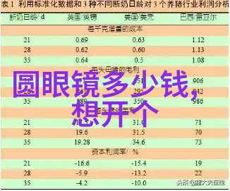 编发风潮2022年最耀眼的发型亮点