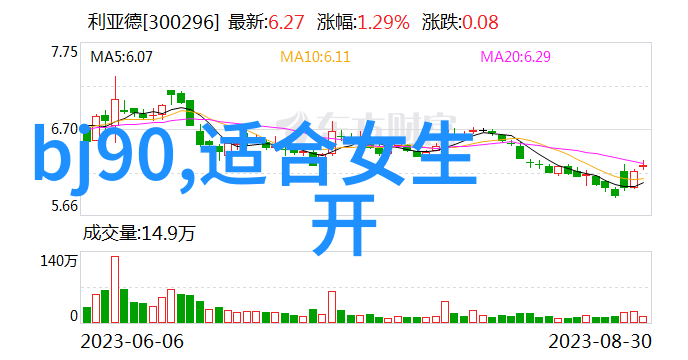 电影香水-追忆与诱惑电影香水的魅力与秘密