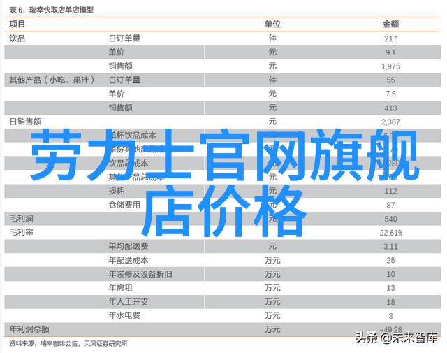 视力优化-精准匹配如何通过选眼镜app提升你的视力体验