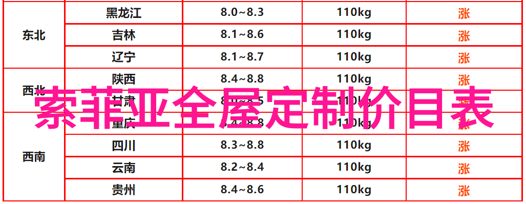 世界珠宝排行榜哪些璀璨宝石占据了顶尖位置