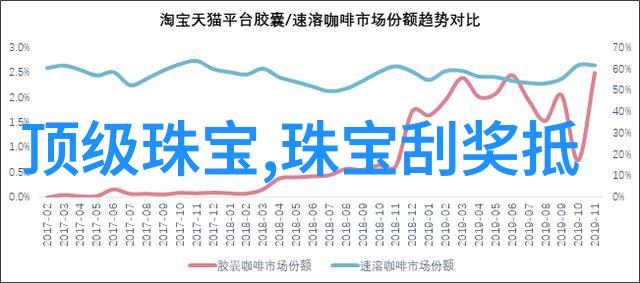 剪刀与理念深入浅出的理发基础理论知识探究