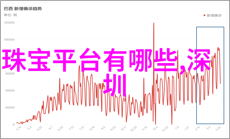 洗衣忘取异味萦心卡萨帝献新风洗衣机清香满卧室衣柜图片