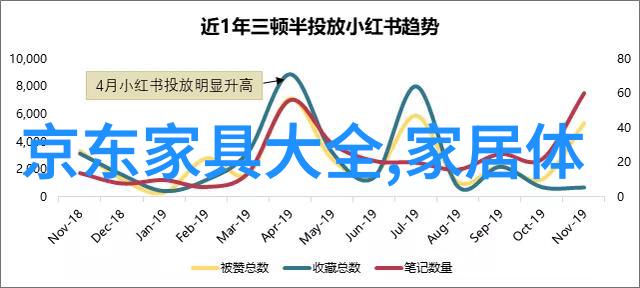 托德斯时空的织女