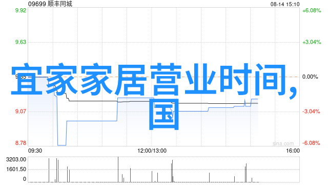 全屋定制大师索菲亚的精湛工艺与合理报价