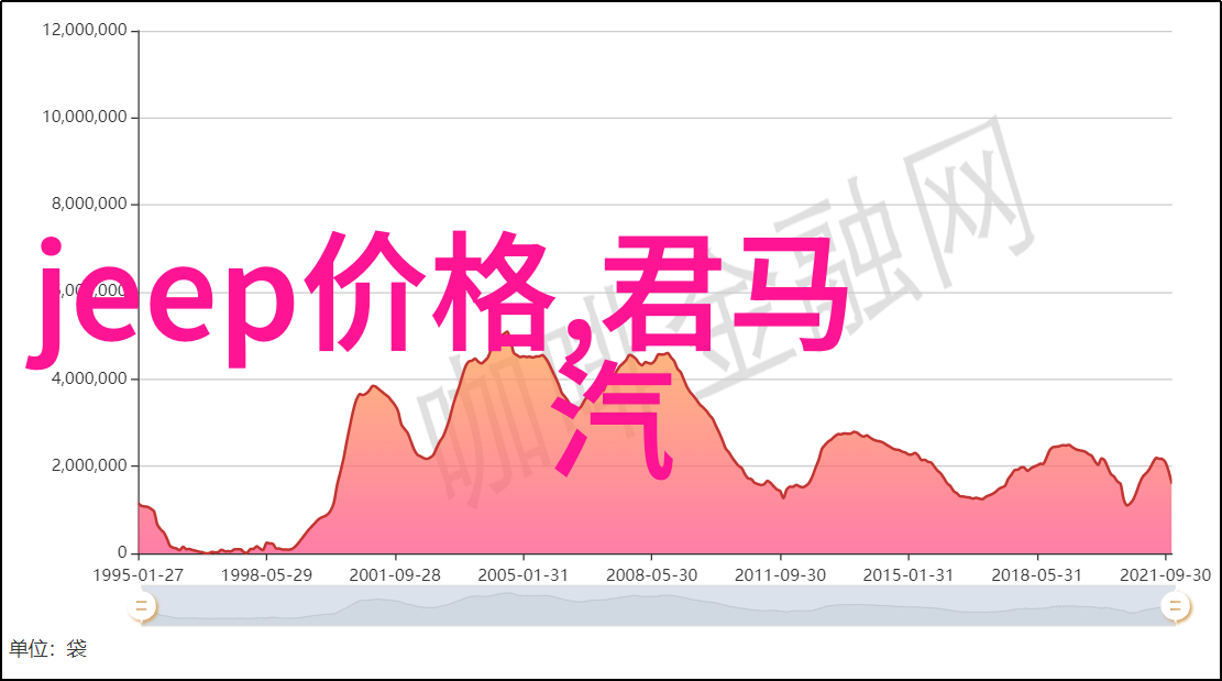 我的娇妻公务员-公仆与甜婚记我的娇妻在职场的故事