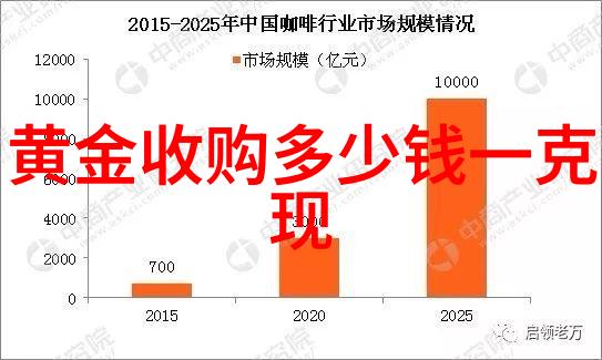 秘密藏品揭开收藏珠宝的六大谜团