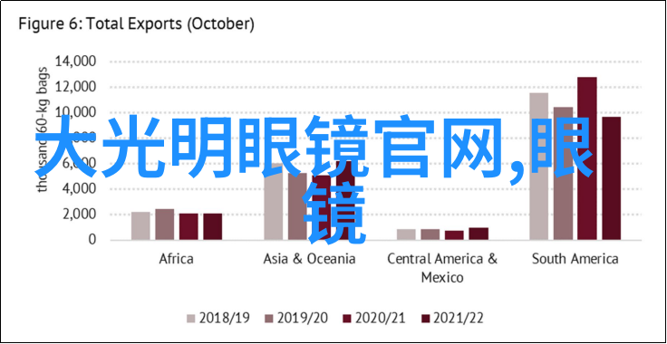 在不同场合我们应该穿戴什么样的眼镜和颜色的眼镜框呢