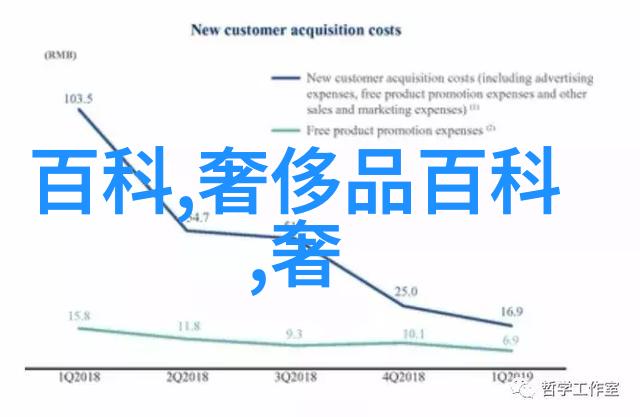 家具选择指南如何根据生活方式定制理想的居住空间