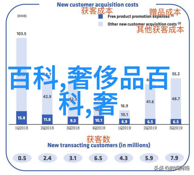 2023年回收黄金价格每克多少钱了解最新市场动态与回收流程