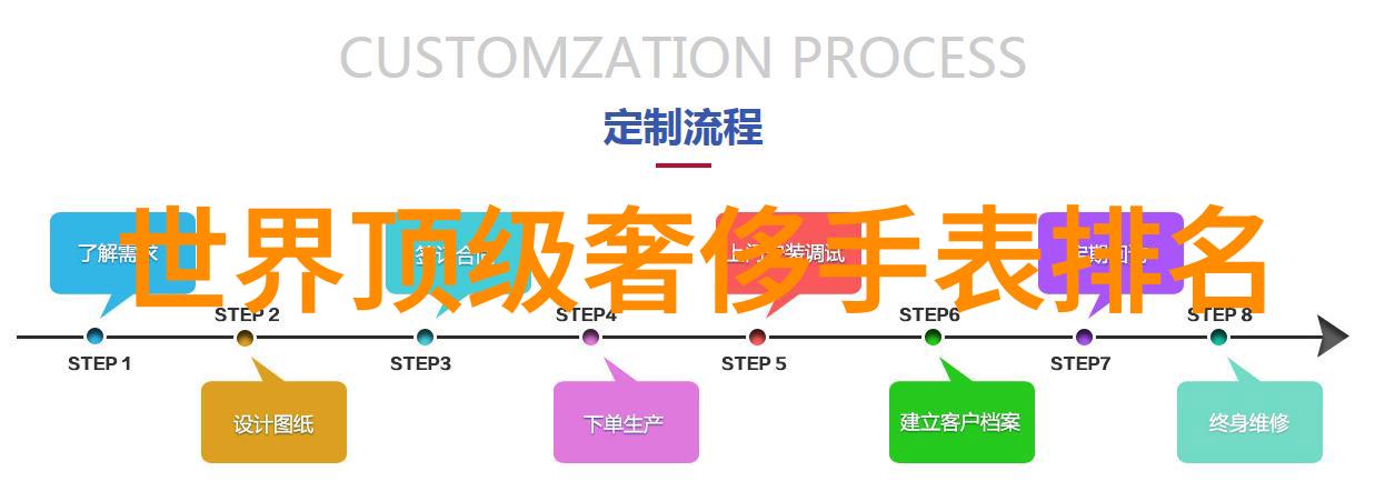 夏季必备男生简约短发打卡教程