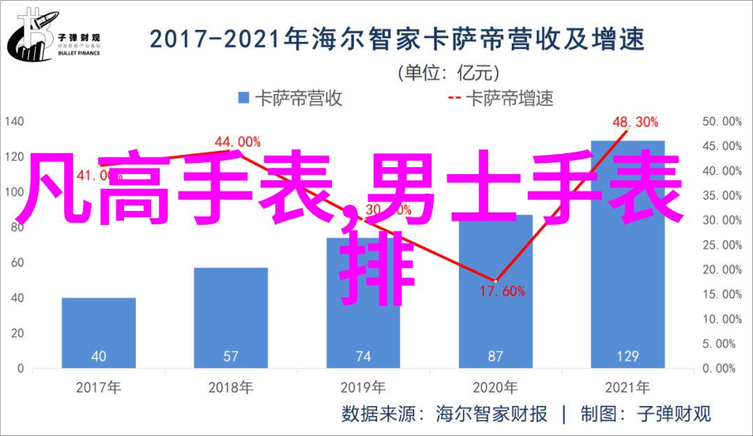 佳期如梦之海上繁花番外合集-碧波荡漾梦回海边探秘海上繁花的秘密花园